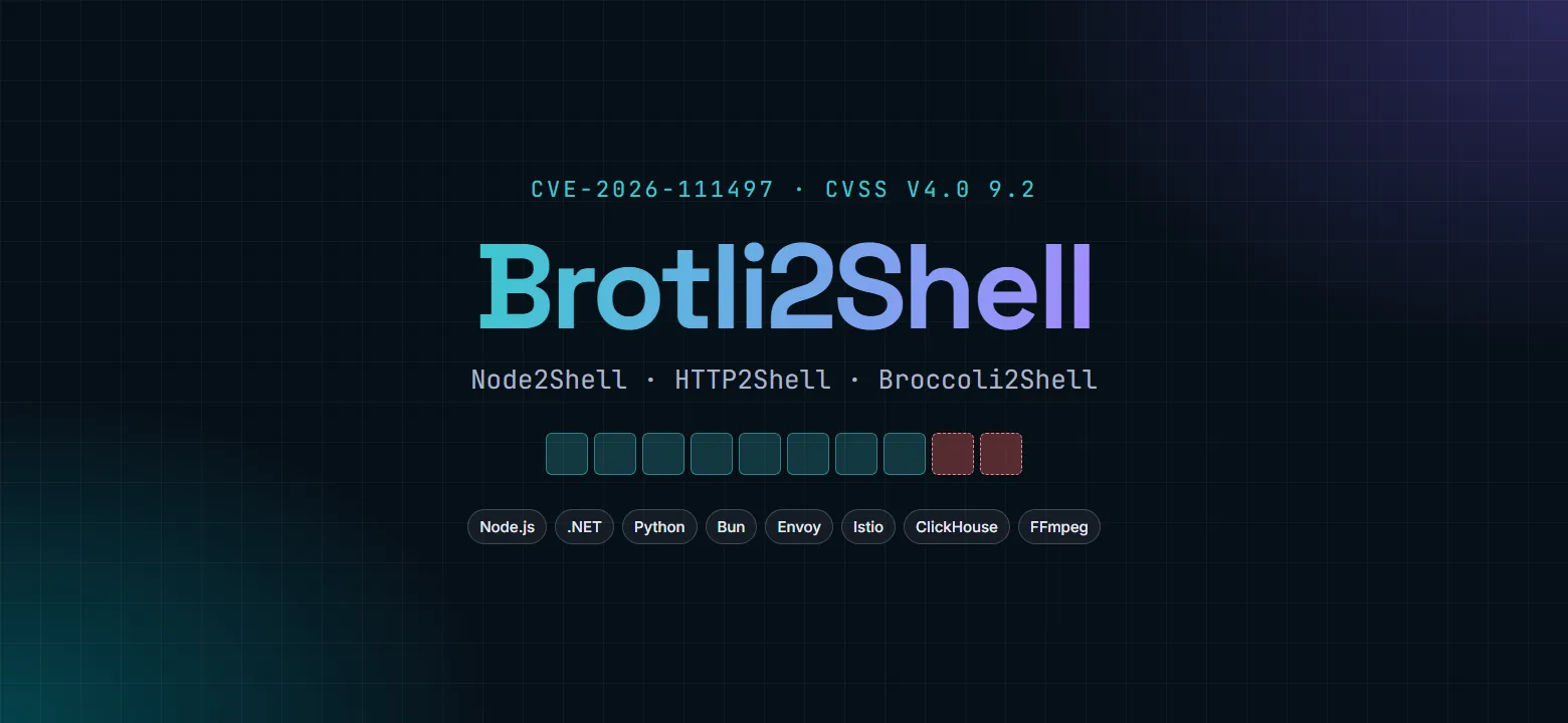 Brotli2Shell (CVE-2026-111497): Was Unternehmen jetzt über Node2Shell und HTTP2Shell wissen müssen