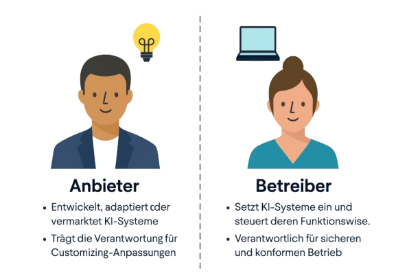 Anbieter vs Betreiber von KI-Systemen nach EU AI Act