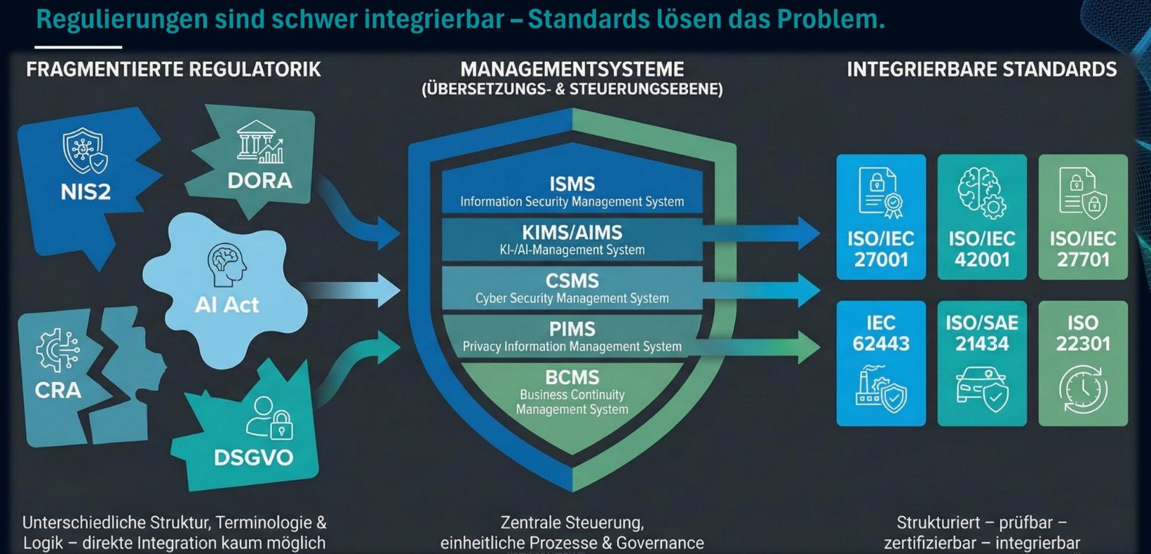 Vami IMS Framework — Cover