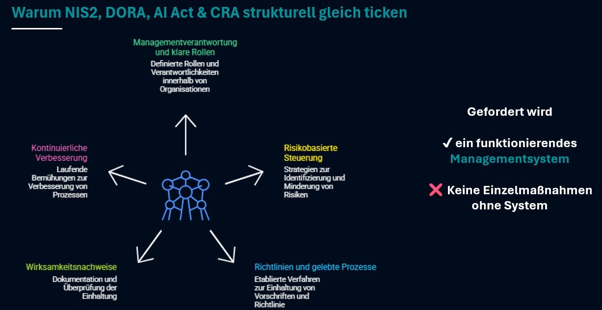 Strukturell gleicher Kern